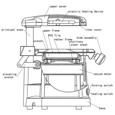 JT-18 Vaccum Former