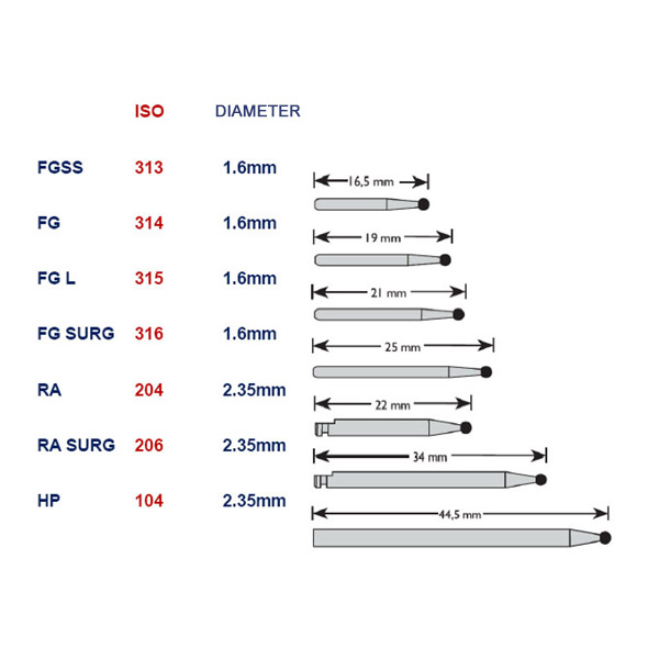 Diameter Of Carbide Bur Shank